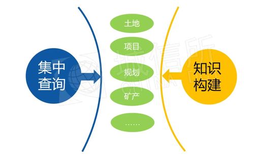 地块信息时空复合体的建设与应用 全息图谱引领信息咨询服务新范式